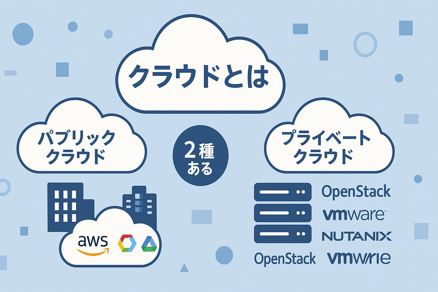 パワフルな組み合わせ: IBM PowerVCとOpenStackによるプライベートクラウドの構築