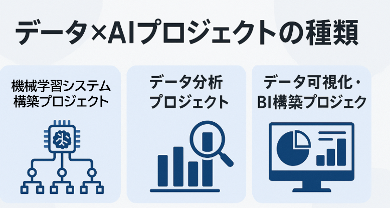 データ活用を成功に導く！データ×AIプロジェクトの種類と概要についておさらいしましょう。